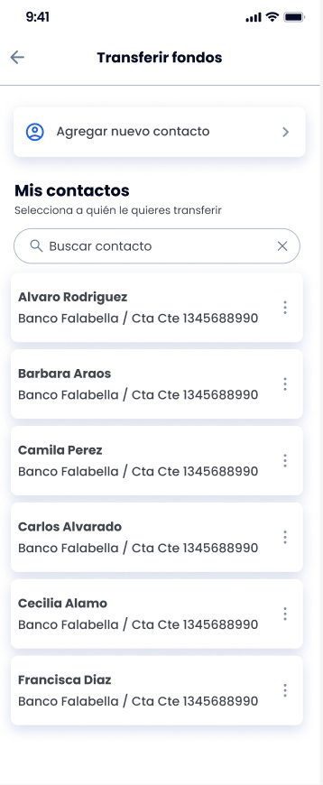 Mis contactos